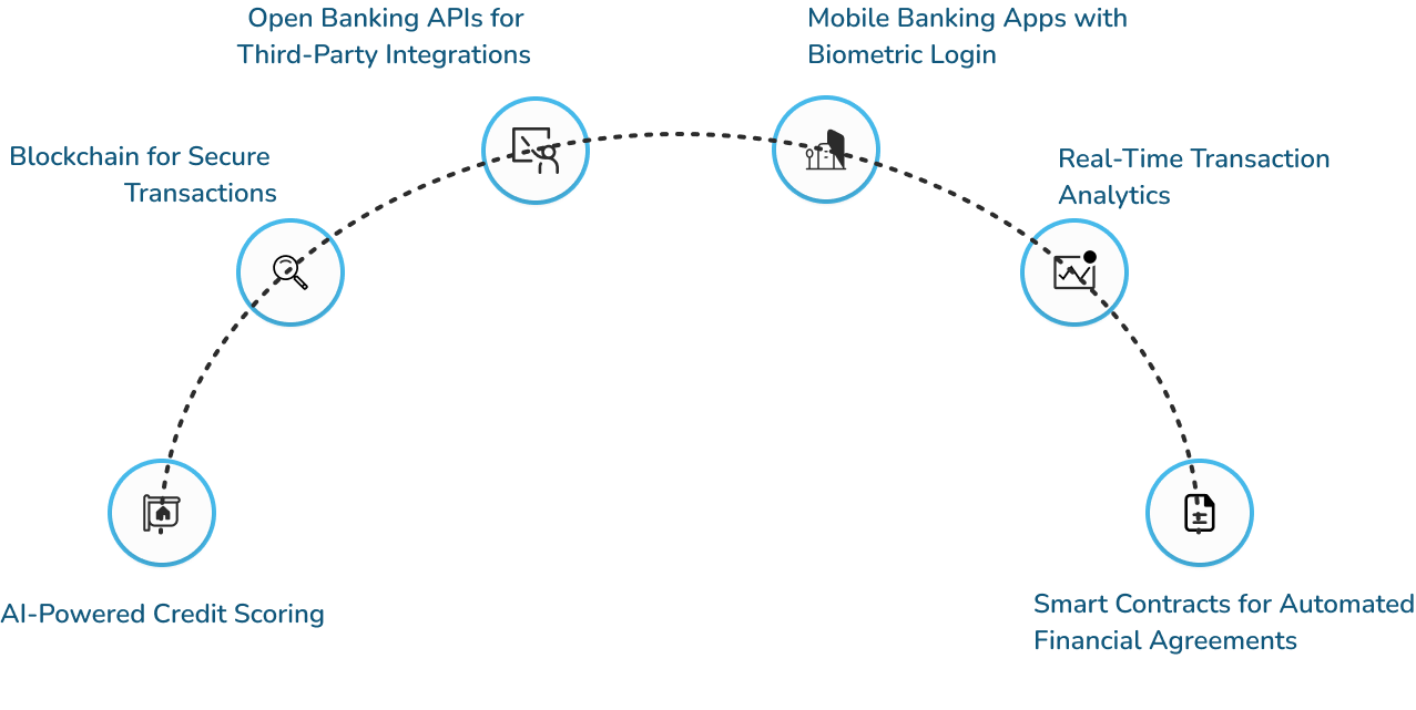 Features We Provide