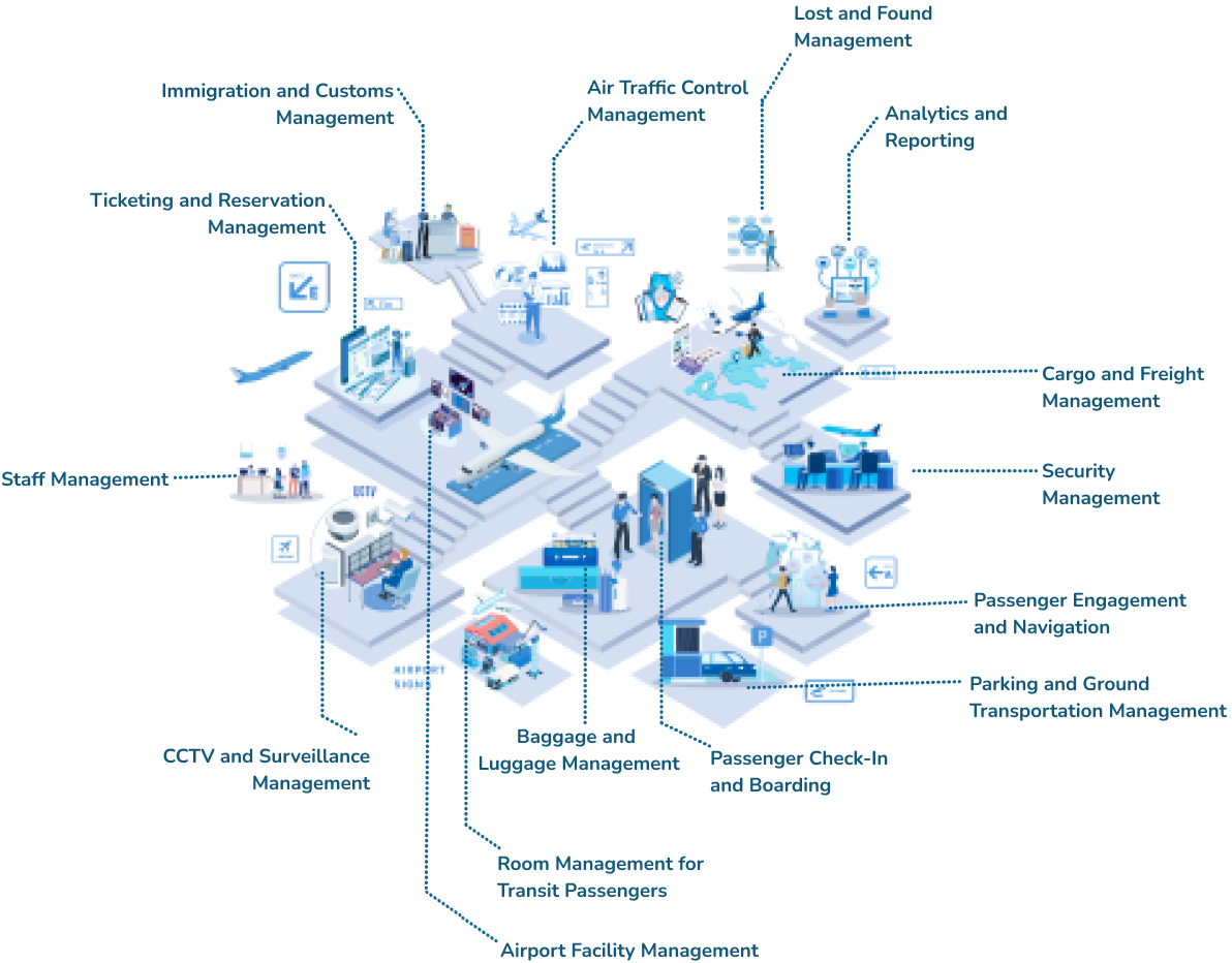 Feature Overview