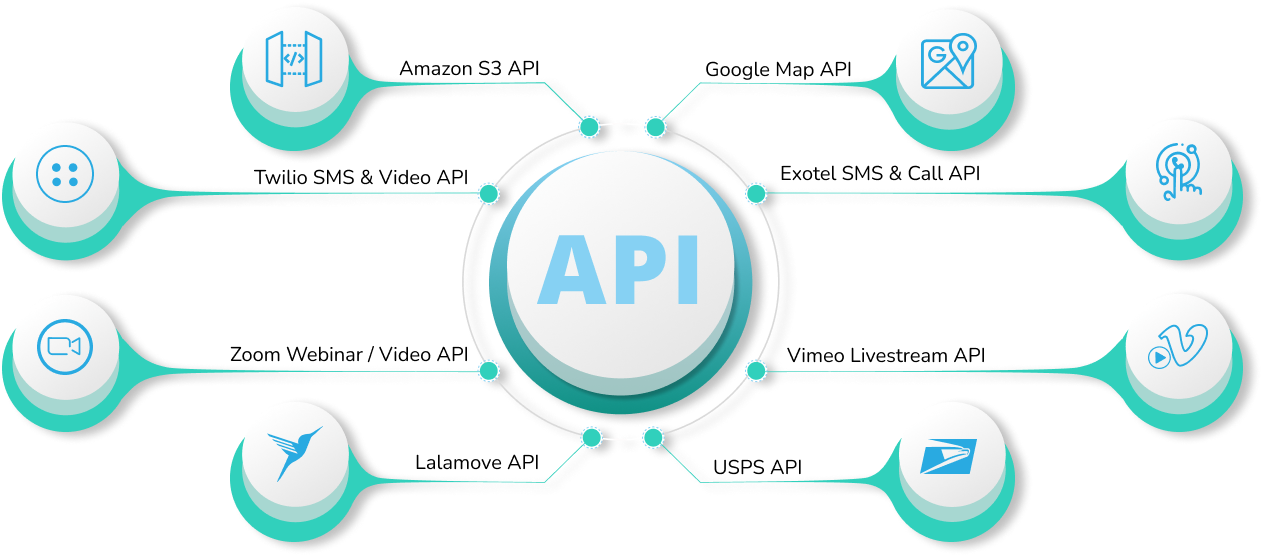 Api Intregration