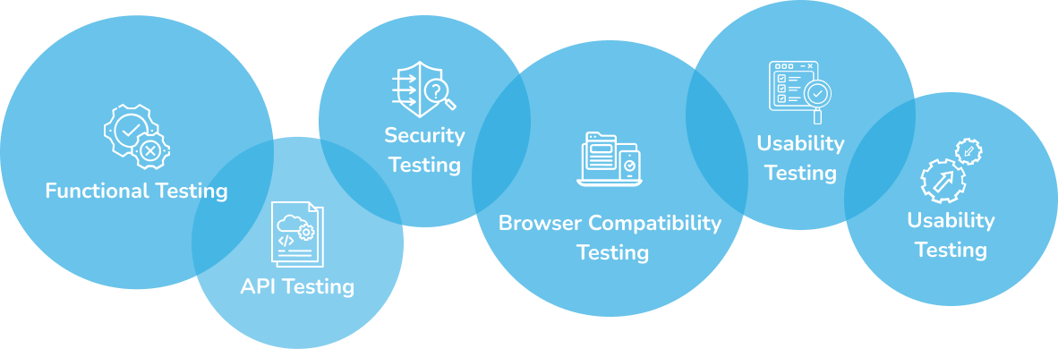 Api Intregration