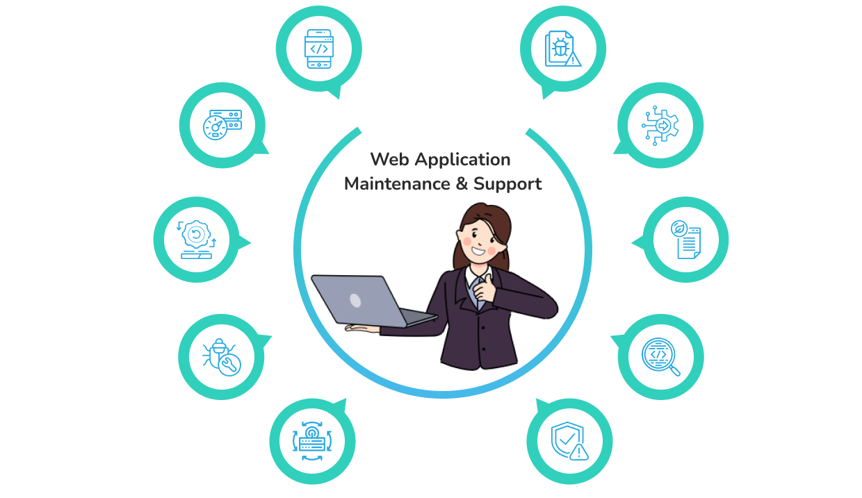 Application Maintanance And Support