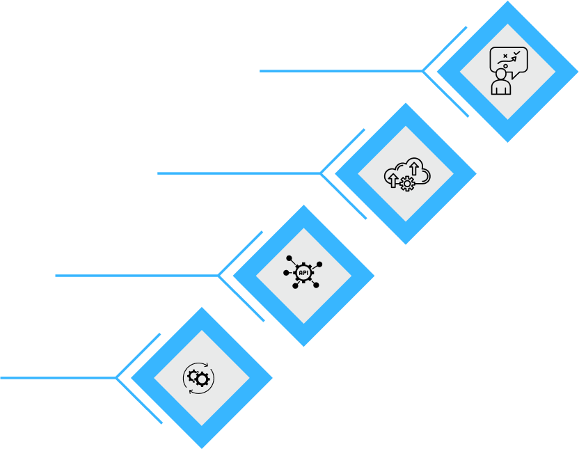 Cloud Computing Services