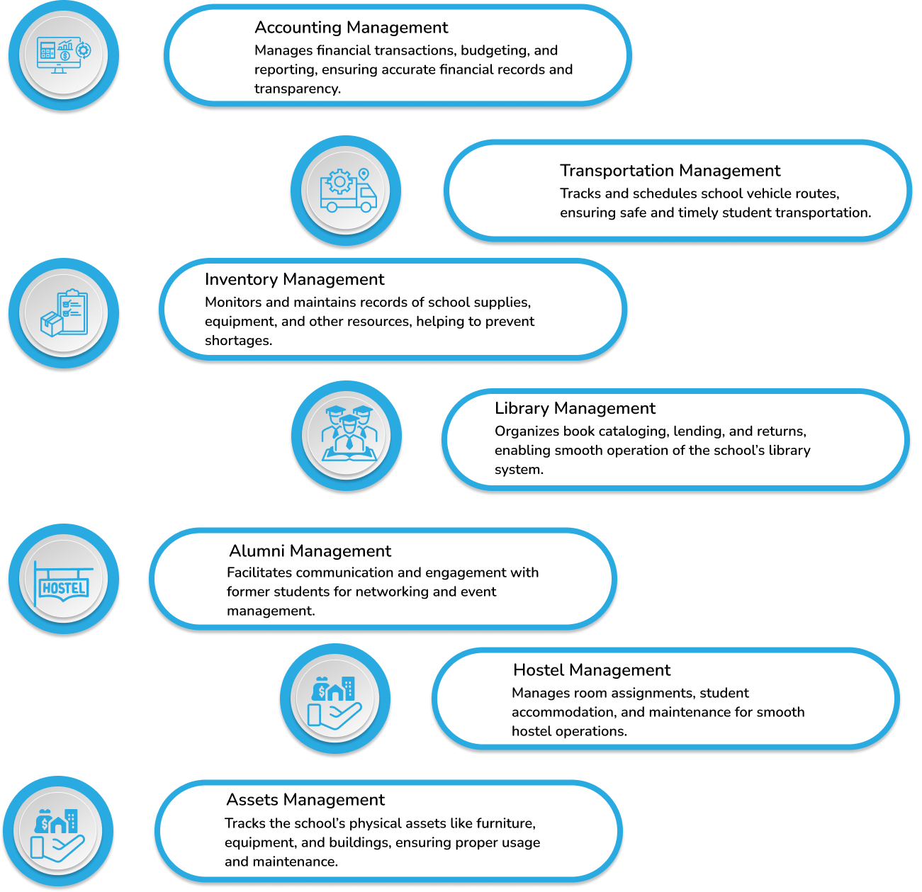 Resource Management Feature
