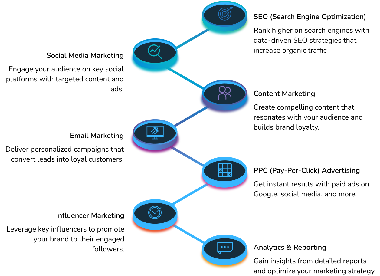 Foundation of Security