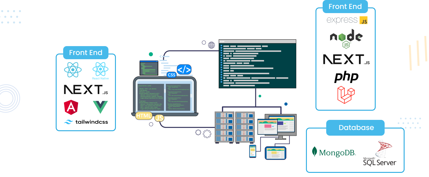 fullStackAppDev
