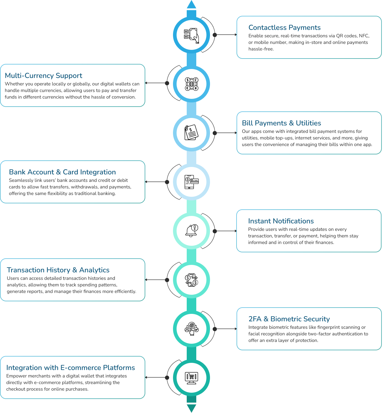 keyfeatures
