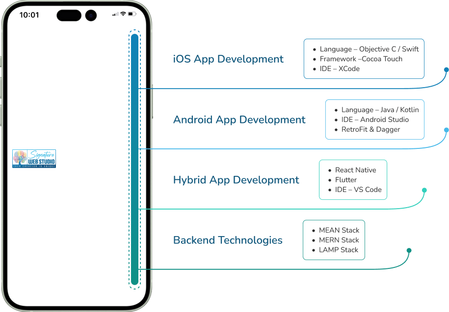 Mobile Layout