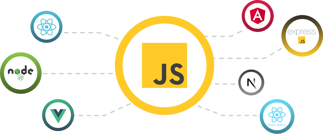 our Js Expertise