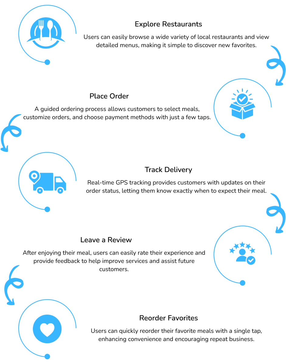Food Delivery App