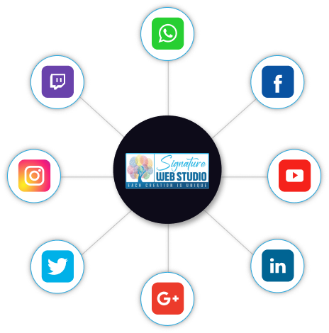 Social Media Marketing