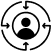 User-Centric Design icon
